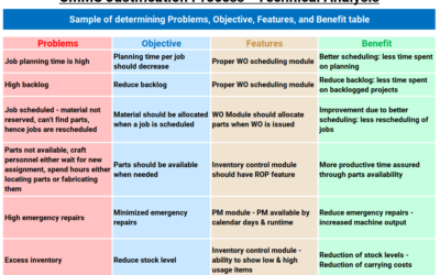 “CMMS justify” How to Successfully Justify CMMS