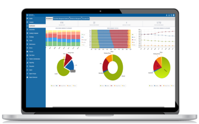 How to Audit CMMS
