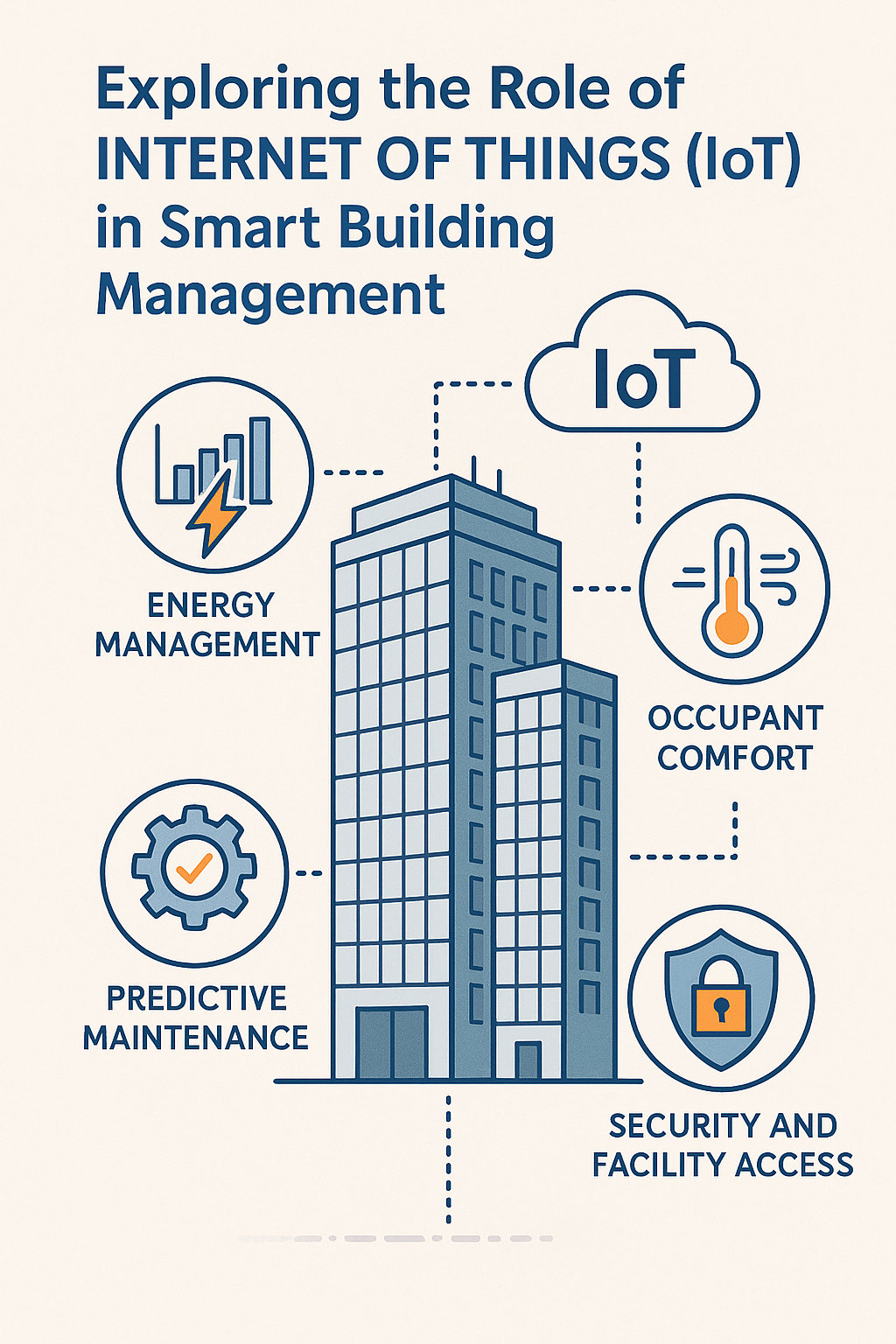 Exploring the Role of Internet of Things (IoT) in Smart Building Management