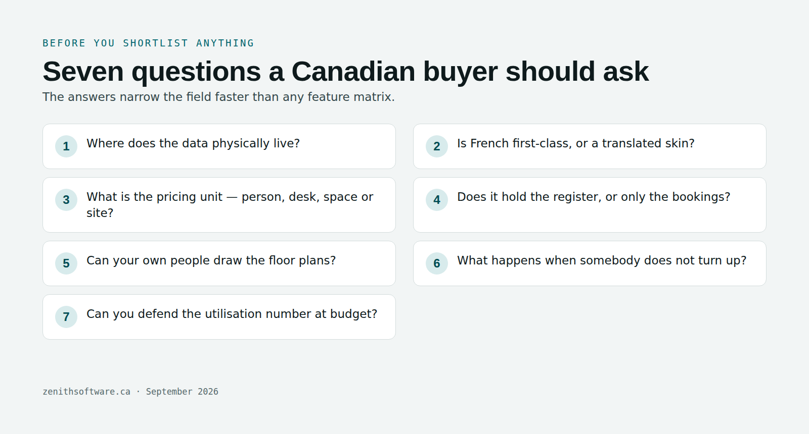 Seven questions to ask when choosing workplace software in Canada, including data residency, French support and pricing unit