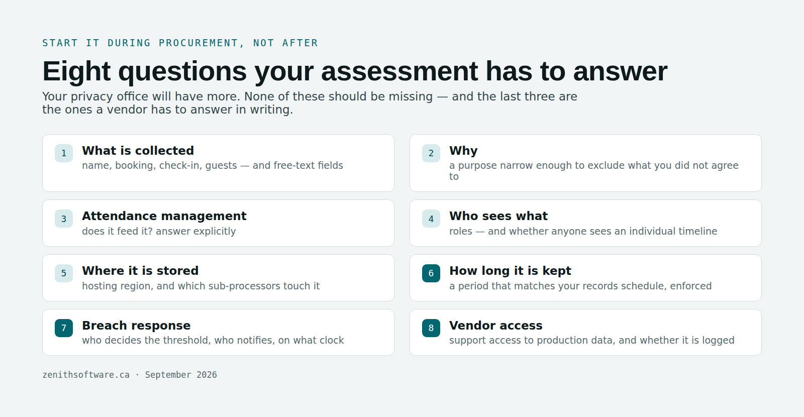 An eight-point privacy impact assessment checklist for a municipal space booking system, covering collection, purpose, access, retention and breach response