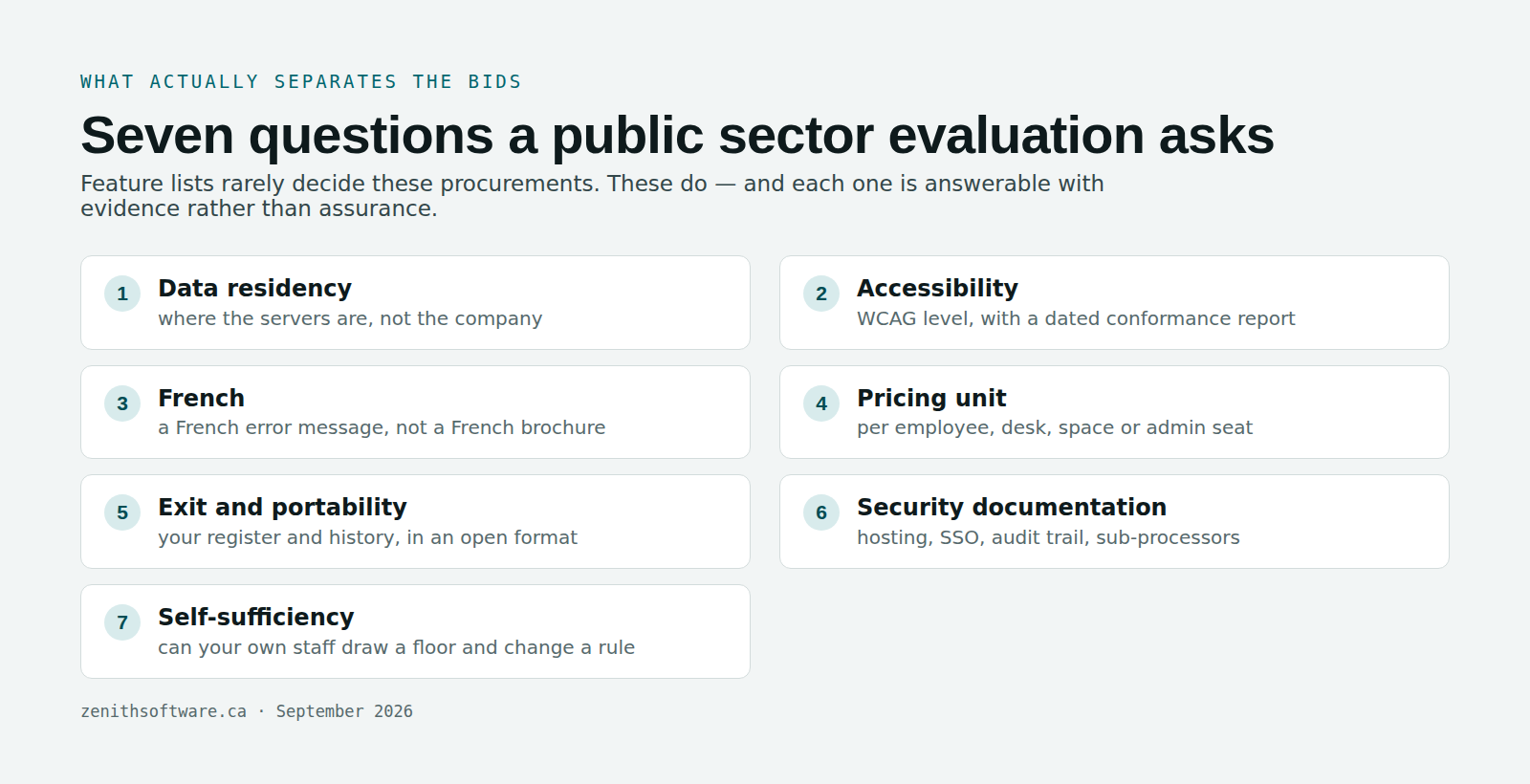 Seven evaluation criteria in a BPS Procurement Directive purchase of a booking system, from data residency to exit and data portability