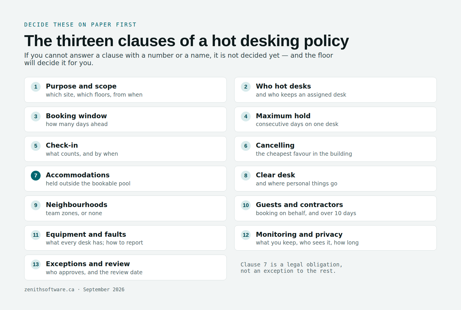The thirteen clauses in a hot desking policy, from scope and booking window to monitoring, privacy and review date