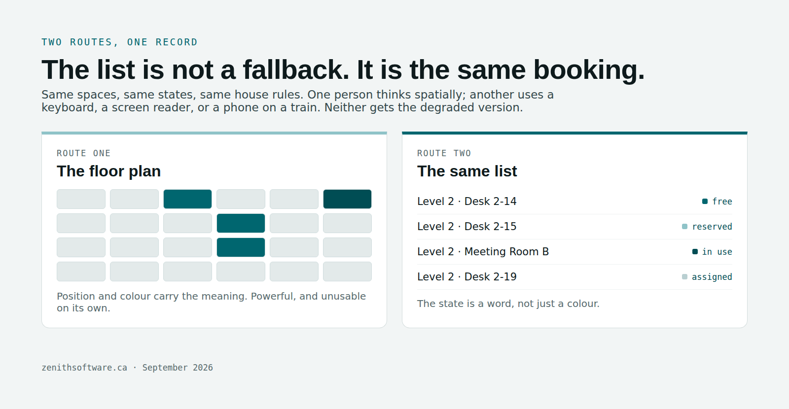 Two routes to the same booking in an accessible booking system: the floor plan and a list view carrying identical information
