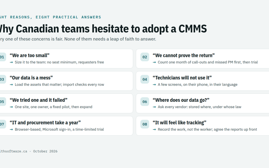 Eight reasons Canadian organizations hesitate to adopt a CMMS, each paired with what actually lowers the risk